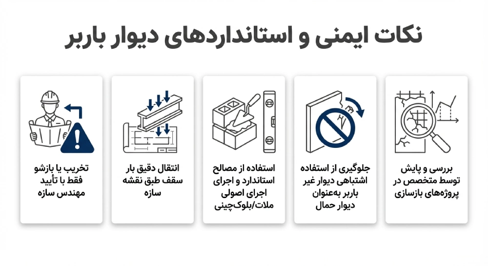 نکات ایمنی و استانداردهای لازم سازه ای 